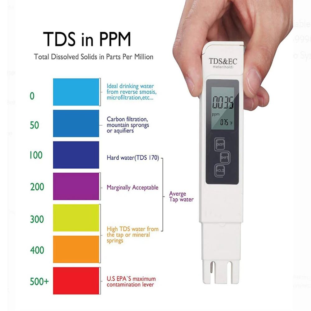 Digital TDS EC Water Tester Me - Ph Meter Digital Water Tester recension och pris